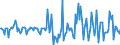 Indicator: Market Hotness:: Median Listing Price Versus the United States in Rock Island County, IL