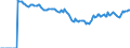 Indicator: Market Hotness:: Median Listing Price Versus the United States in Rock Island County, IL