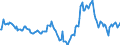Indicator: Market Hotness:: Median Listing Price in Rock Island County, IL