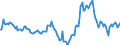 Indicator: Market Hotness:: Nielsen Household Rank in Rock Island County, IL