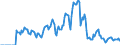 Indicator: Market Hotness: Hotness Rank in Rock Island County, IL: 