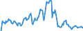 Indicator: Market Hotness: Hotness Rank in Rock Island County, IL: 