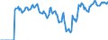 Indicator: Market Hotness: Hotness: Market Hotness: Hotness: Score in Rock Island County, IL