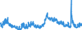 Indicator: Unemployment Rate in Rock Island County, IL: 