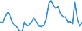 Indicator: Unemployment Rate in Rock Island County, IL: 
