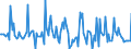 Indicator: Market Hotness: Listing Views per Property: Versus the United States in Rock Island County, IL