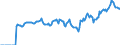 Indicator: Market Hotness: Page View Count per Property: Versus the United States in Rock Island County, IL