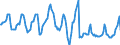 Indicator: Housing Inventory: Median Days on Market: in Rock Island County, IL