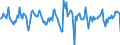 Indicator: Housing Inventory: Median Days on Market: Month-Over-Month in Rock Island County, IL