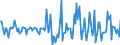 Indicator: Housing Inventory: Median: Listing Price Month-Over-Month in Rock Island County, IL