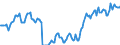 Indicator: Housing Inventory: Median: Listing Price per Square Feet in Rock Island County, IL