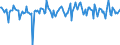 Indicator: Housing Inventory: Median: Listing Price per Square Feet Month-Over-Month in Rock Island County, IL