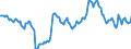 Indicator: Housing Inventory: Median: Listing Price per Square Feet Year-Over-Year in Rock Island County, IL