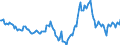 Indicator: Housing Inventory: Median: Listing Price Year-Over-Year in Rock Island County, IL