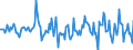 Indicator: Housing Inventory: Median: Home Size in Square Feet Month-Over-Month in Rock Island County, IL