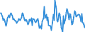 Indicator: Housing Inventory: Active Listing Count: Month-Over-Month in Sangamon County, IL