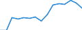 Indicator: Housing Inventory: Active Listing Count: estimate) in Sangamon County, IL