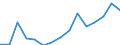 Indicator: Housing Inventory: Active Listing Count: r Sangamon County, IL