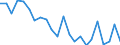 Indicator: Housing Inventory: Active Listing Count: angamon County, IL