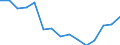 Indicator: Housing Inventory: Active Listing Count: r Sangamon County, IL