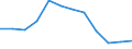 Indicator: Housing Inventory: Active Listing Count: year estimate) for Sangamon County, IL (DISCONTINUED)