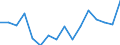 Indicator: Housing Inventory: Active Listing Count: g in Sangamon County, IL