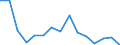 Indicator: Housing Inventory: Active Listing Count: (5-year estimate) Index for Sangamon County, IL