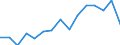 Indicator: Housing Inventory: Active Listing Count: as a Percentage of Households with Children (5-year estimate) in Sangamon County, IL