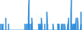 Indicator: Housing Inventory: Active Listing Count: ty, IL