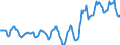 Indicator: Housing Inventory: Average Listing Price: in Sangamon County, IL