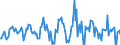 Indicator: Housing Inventory: Average Listing Price: Month-Over-Month in Sangamon County, IL