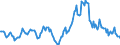 Indicator: Housing Inventory: Average Listing Price: Year-Over-Year in Sangamon County, IL