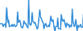 Indicator: Market Hotness:: Median Days on Market in Sangamon County, IL