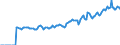 Indicator: Market Hotness:: Listing Views per Property Versus the United States in Sangamon County, IL