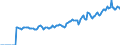 Indicator: Market Hotness:: Median Days on Market in Sangamon County, IL