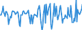 Indicator: Market Hotness:: Median Days on Market Versus the United States in Sangamon County, IL