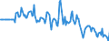 Indicator: Market Hotness:: Median Days on Market Versus the United States in Sangamon County, IL