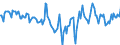 Indicator: Market Hotness:: Median Days on Market Day in Sangamon County, IL