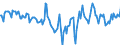 Indicator: Market Hotness:: Median Listing Price Versus the United States in Sangamon County, IL