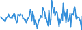 Indicator: Market Hotness:: Nielsen Household Rank in Sangamon County, IL