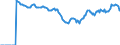 Indicator: Market Hotness:: Median Listing Price Versus the United States in Sangamon County, IL