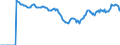 Indicator: Market Hotness:: Supply Score in Sangamon County, IL