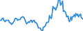 Indicator: Market Hotness:: Median Listing Price in Sangamon County, IL