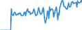 Indicator: Market Hotness:: Supply Score in Sangamon County, IL