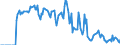 Indicator: Market Hotness: Hotness Rank in Sangamon County, IL: 