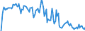Indicator: Market Hotness: Hotness Rank in Sangamon County, IL: 