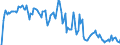 Indicator: Unemployment Rate in Sangamon County, IL: 