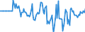 Indicator: Market Hotness: Hotness Rank in Sangamon County, IL: 