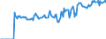Indicator: Market Hotness: Hotness: Market Hotness: Hotness: Score in Sangamon County, IL