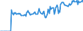 Indicator: Unemployed Persons in Sangamon County, IL: 